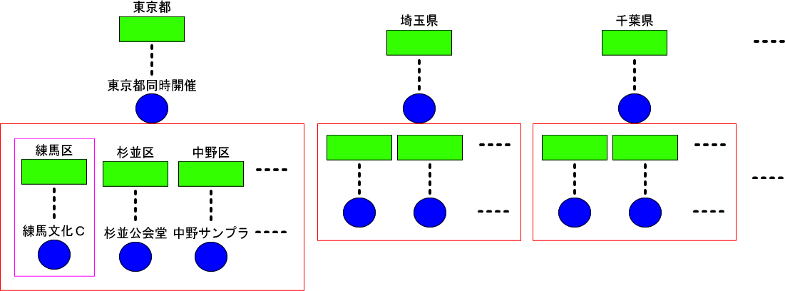 東京都・埼玉県・千葉県･･･で開催