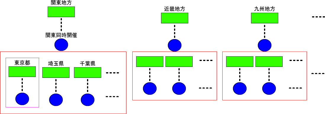 関東地方・近畿地方・九州地方･･･で開催