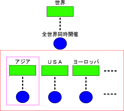 全世界同時開催